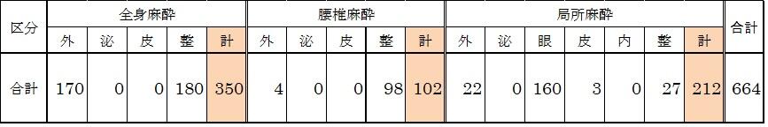 R3麻酔件数.jpg