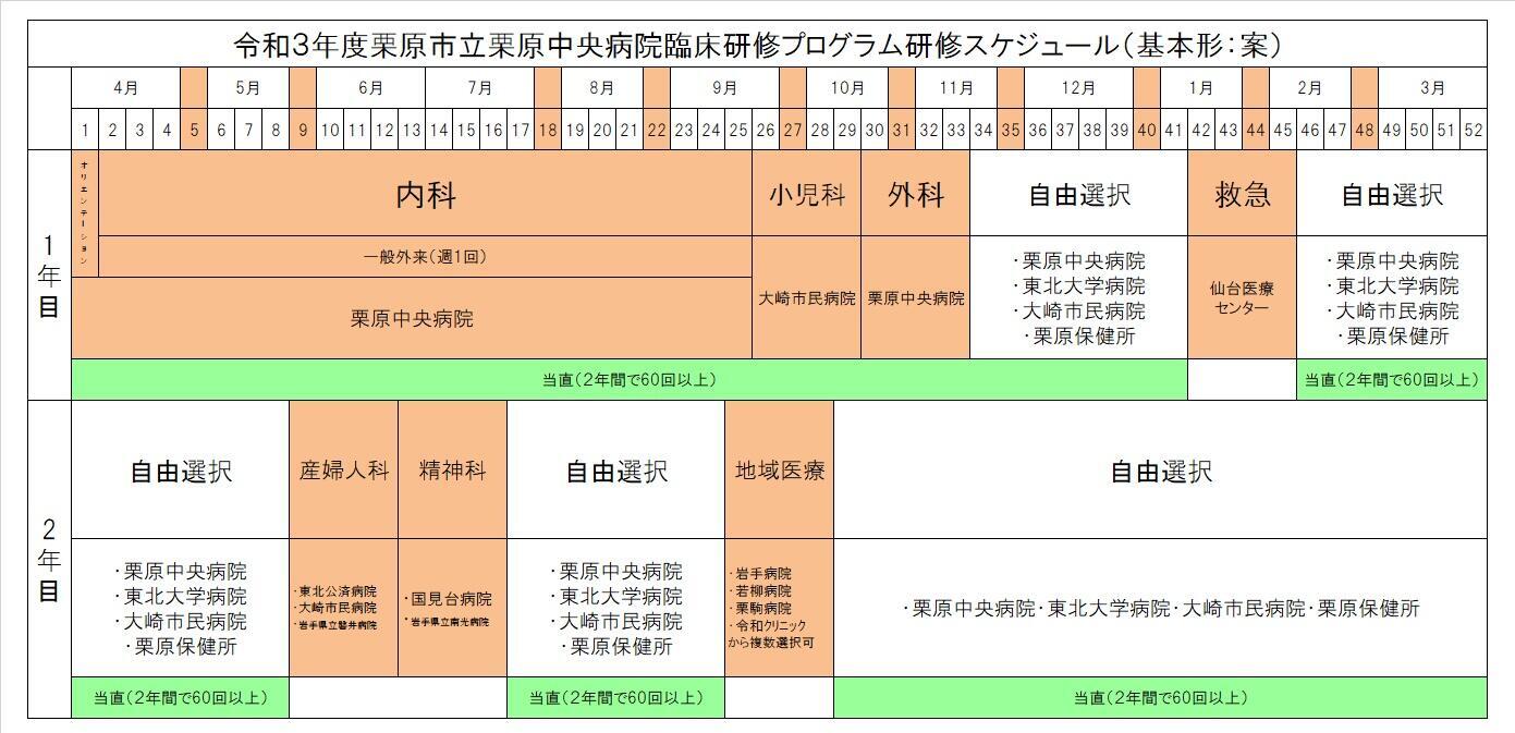 令和3年度研修スケジュール（基本形：案）.jpg