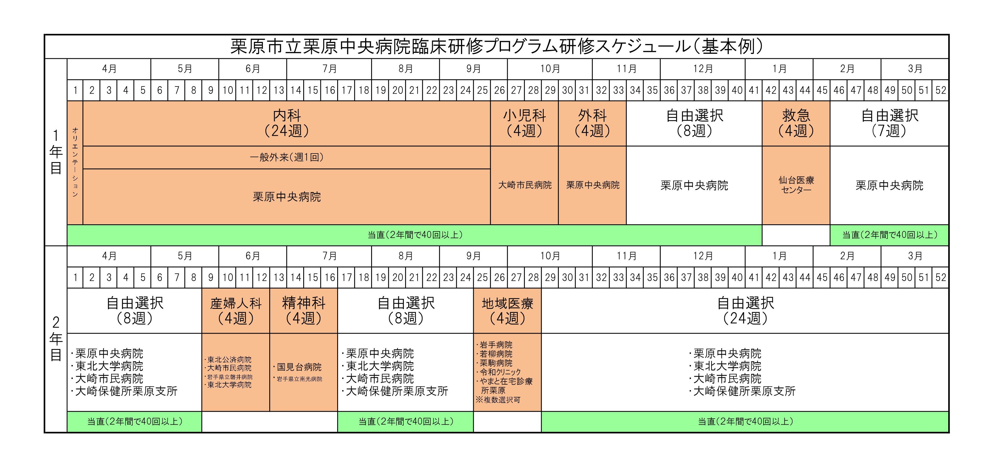 研修スケジュール基本形