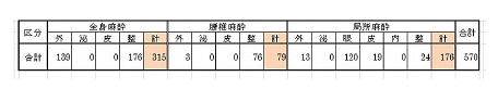 R4年度手術件数（HP用）
