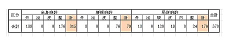 R4年度手術件数（HP用）