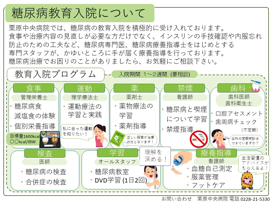 糖尿病教育入院